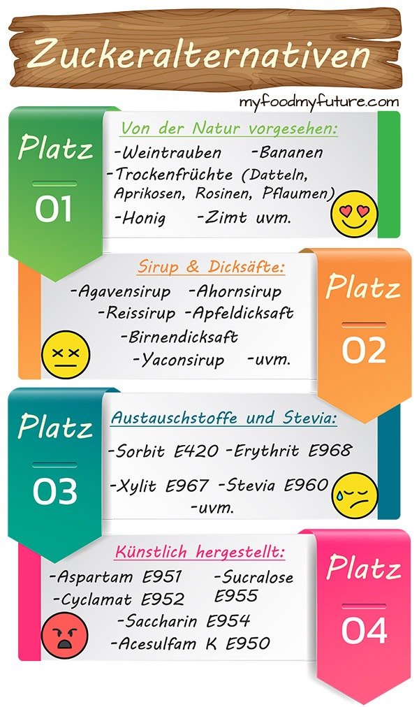 Zuckeralternativen Überblick